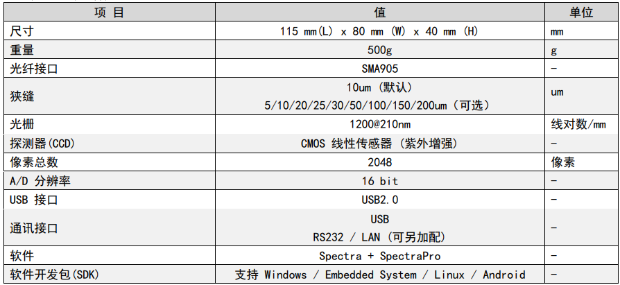 光纖光譜儀參數(shù).png